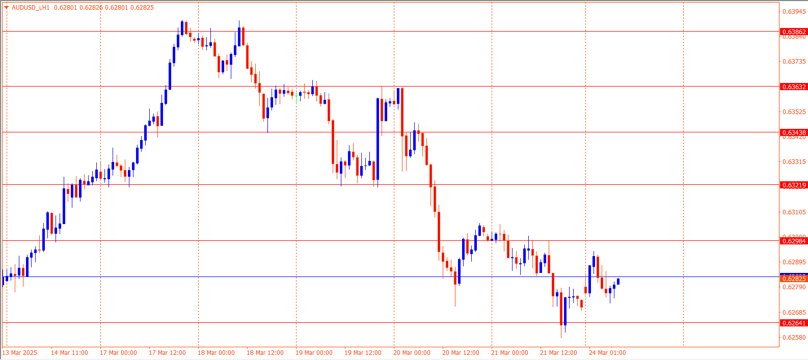 AUDUSD